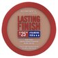 Lasting Finish